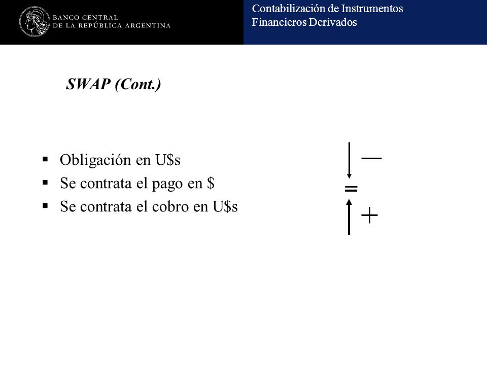SWAP (Cont.) Obligación en U$s Se contrata el pago en $ Se contrata el cobro en U$s