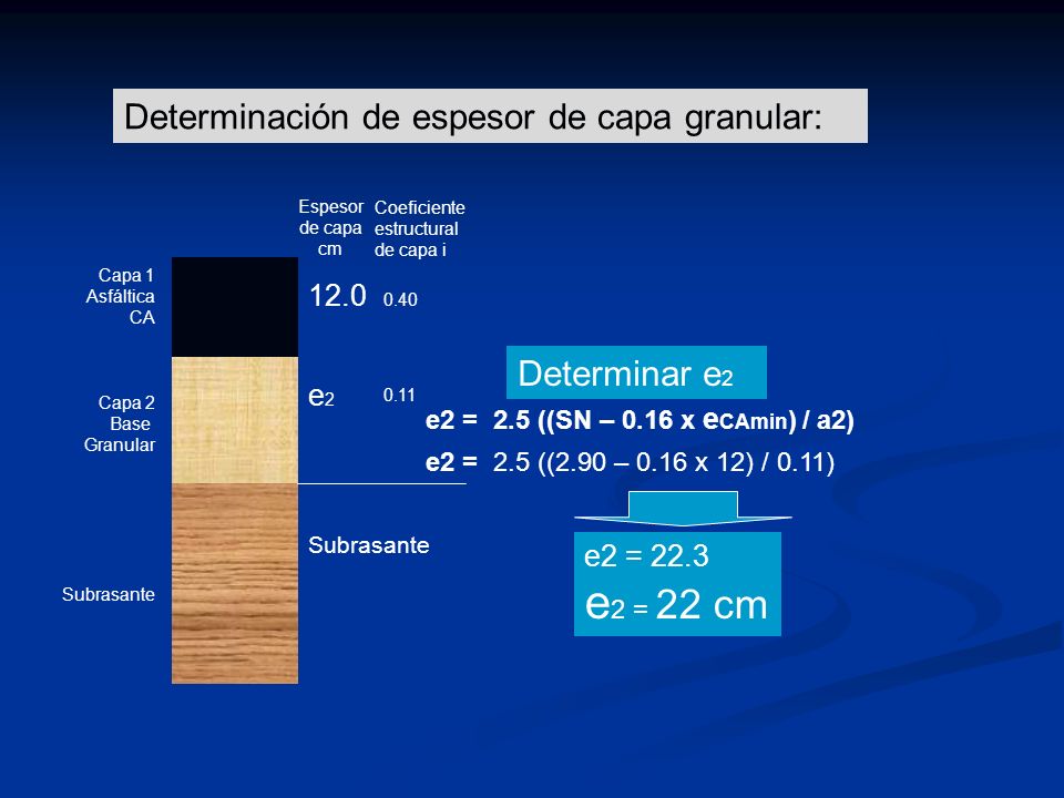 e2 = 22 cm Determinación de espesor de capa granular: Determinar e2