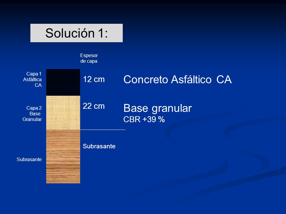 Solución 1: Concreto Asfáltico CA Base granular 12 cm 22 cm CBR +39 %