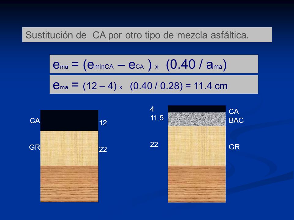ema = (eminCA – eCA ) x (0.40 / ama)
