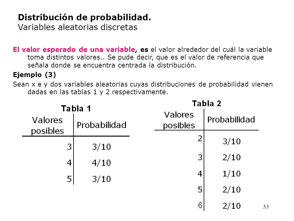 Distribución de probabilidad. Variables aleatorias discretas