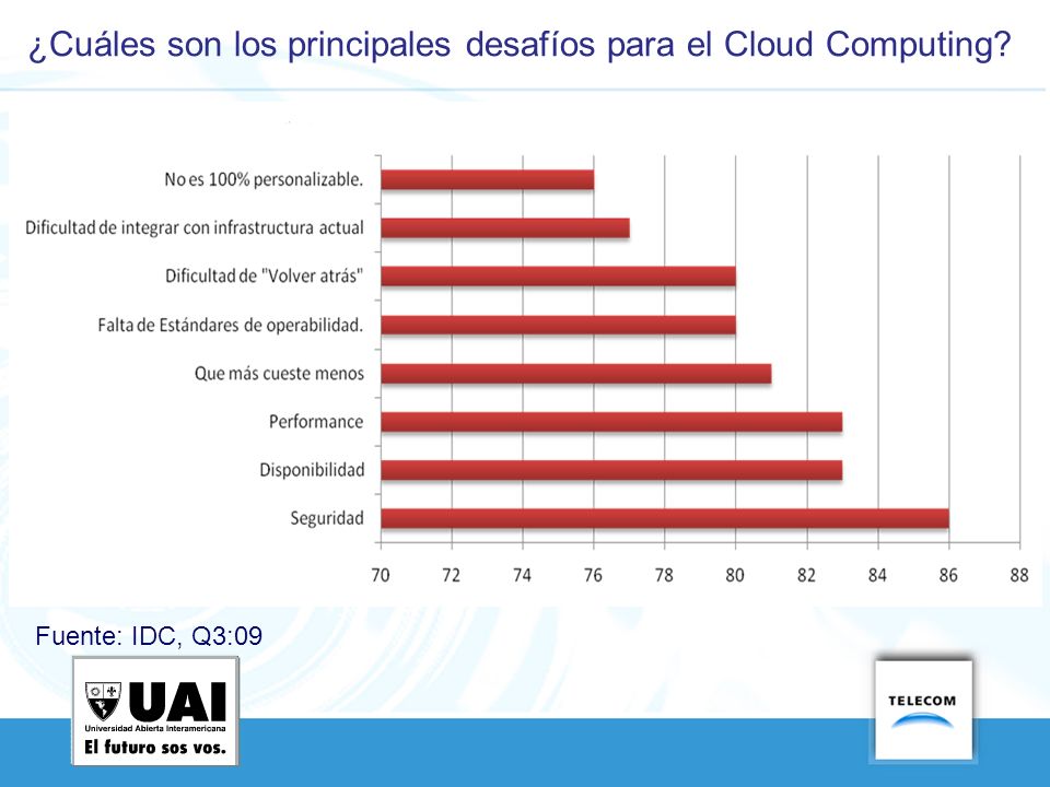 ¿Cuáles son los principales desafíos para el Cloud Computing
