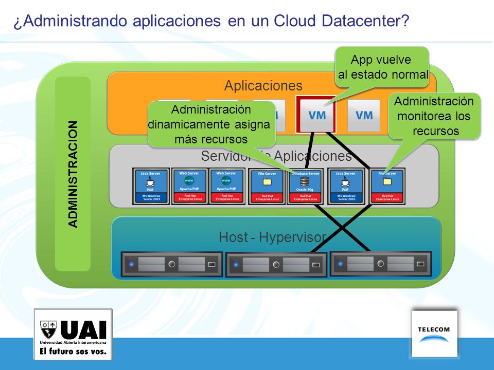 ¿Administrando aplicaciones en un Cloud Datacenter
