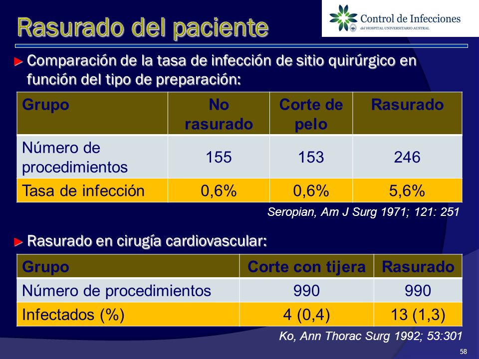 Rasurado del paciente Comparación de la tasa de infección de sitio quirúrgico en función del tipo de preparación: