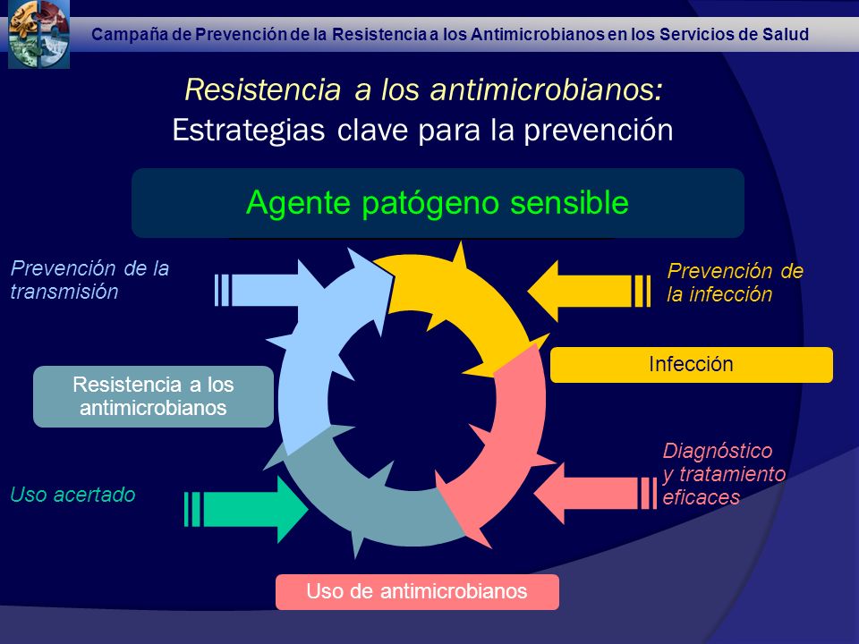 Campaña de Prevención de la Resistencia a los Antimicrobianos (CDC)