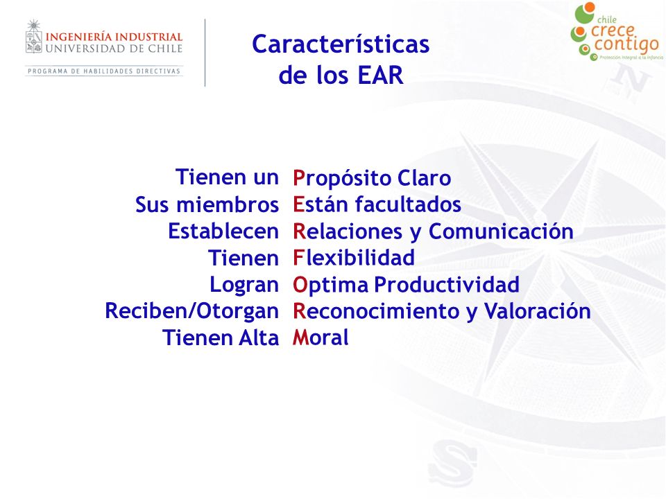 Características de los EAR