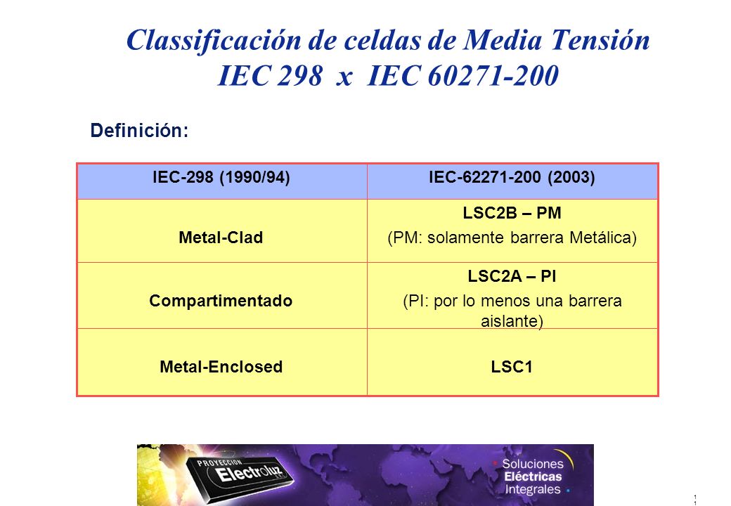 Classificación de celdas de Media Tensión IEC 298 x IEC