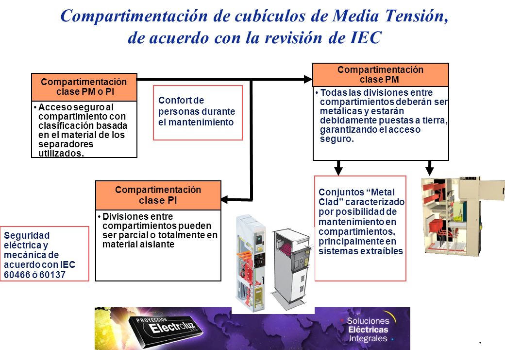 29/03/2017 Compartimentación de cubículos de Media Tensión, de acuerdo con la revisión de IEC. Compartimentación.