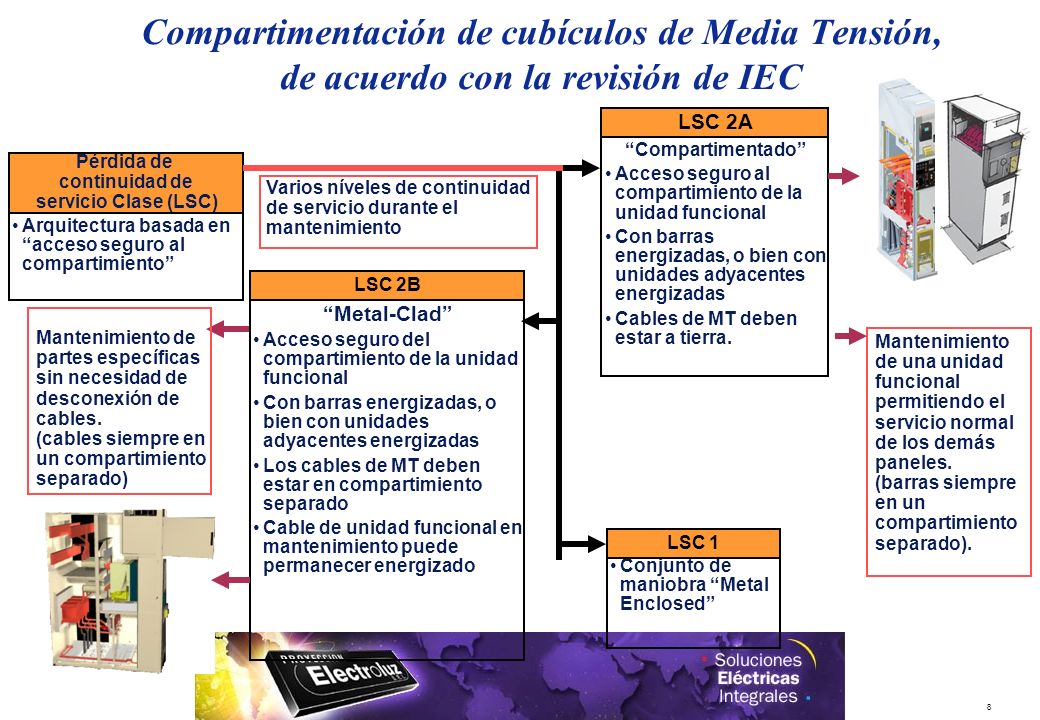 29/03/2017 Compartimentación de cubículos de Media Tensión, de acuerdo con la revisión de IEC. LSC 2A.