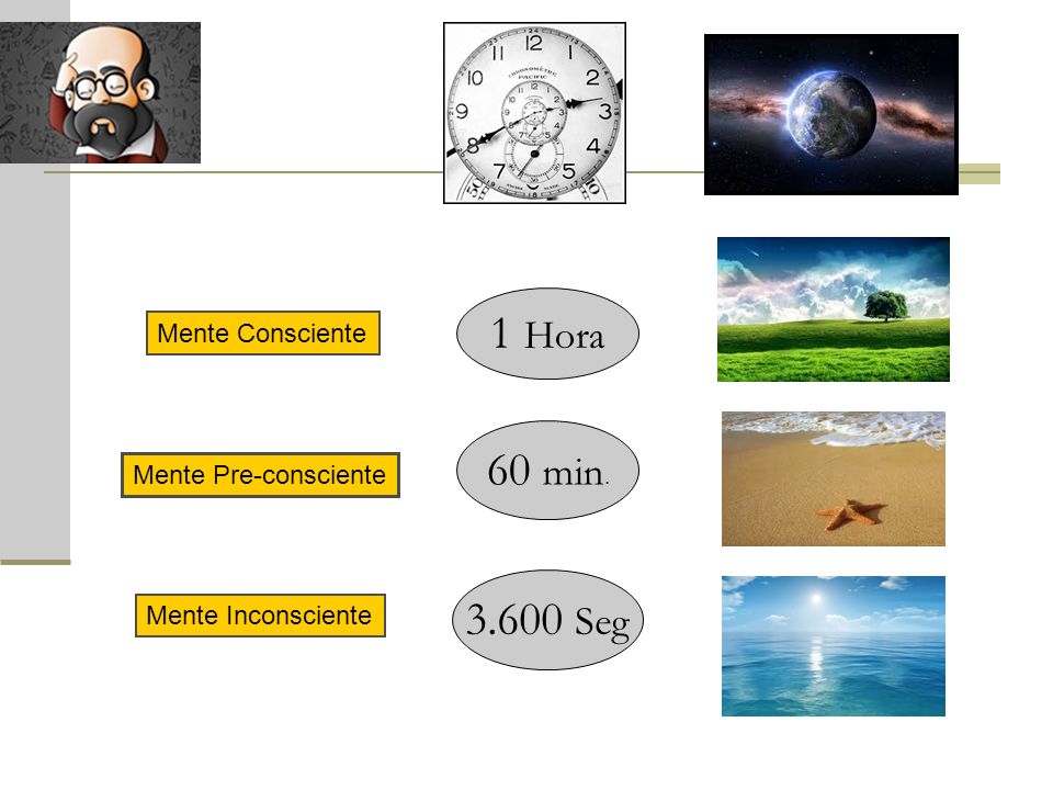1 Hora 60 min Seg Mente Consciente Mente Pre-consciente