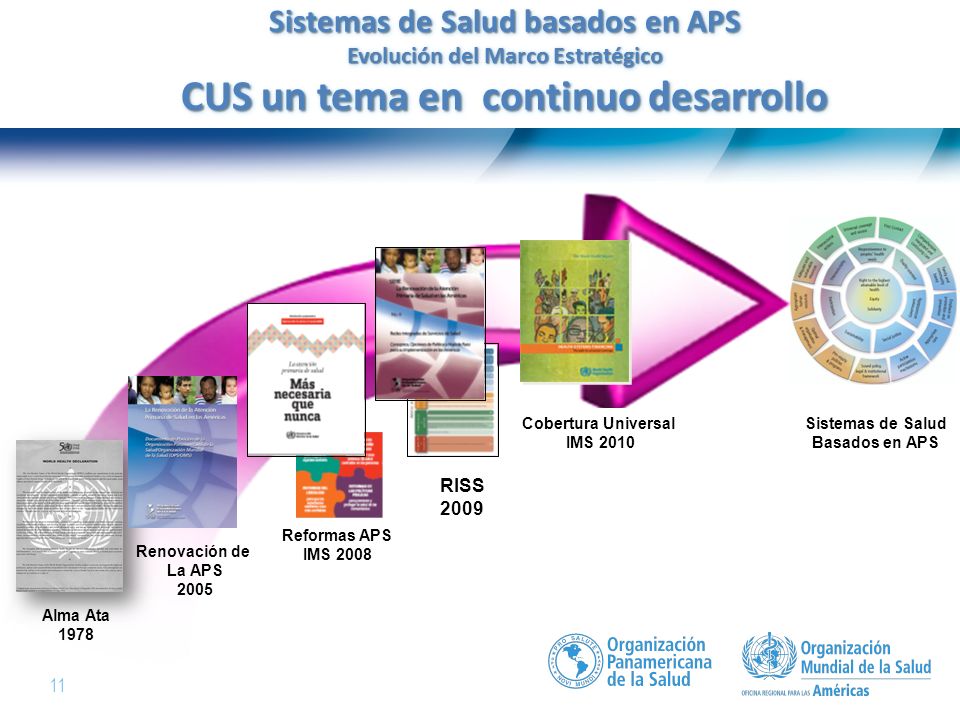 Sistemas de Salud basados en APS Evolución del Marco Estratégico CUS un tema en continuo desarrollo