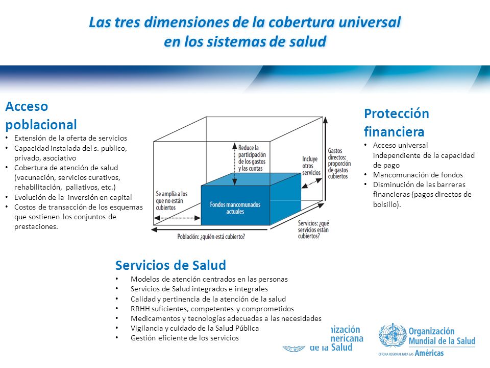 Las tres dimensiones de la cobertura universal en los sistemas de salud