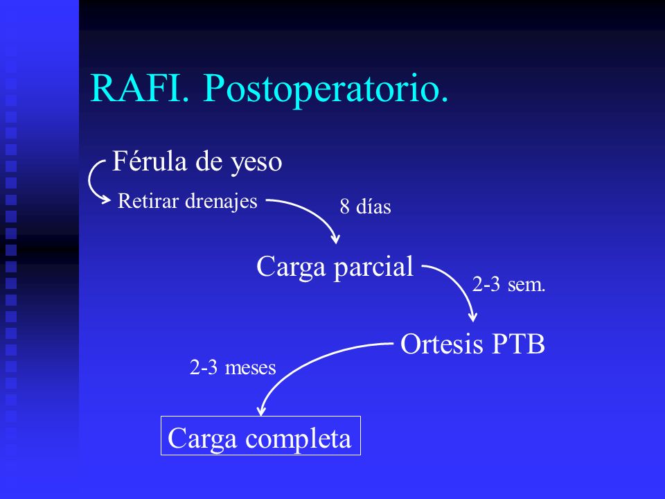 RAFI. Postoperatorio. Férula de yeso Carga parcial Ortesis PTB