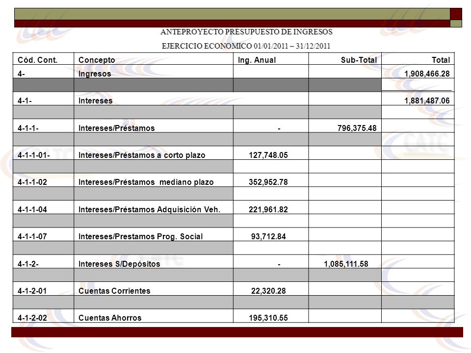 CATC CATC CATC CATC Cód. Cont. Concepto Ing. Anual Sub-Total Total 4-