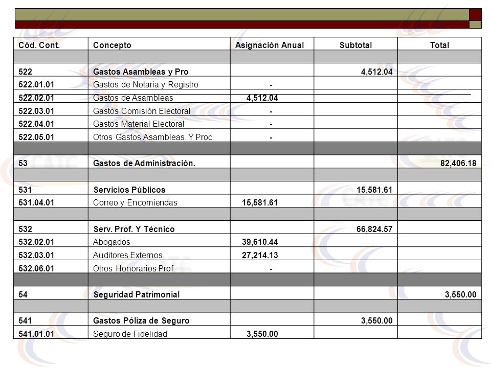 CATC CATC CATC CATC Cód. Cont. Concepto Asignación Anual Subtotal