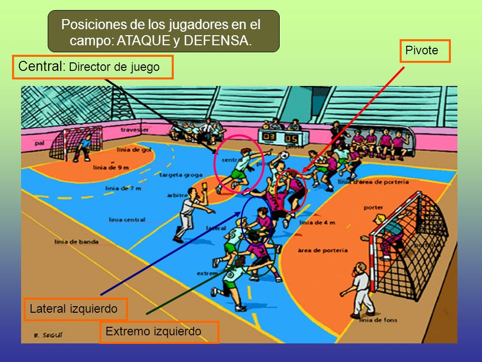 Posiciones de los jugadores en el campo: ATAQUE y DEFENSA.