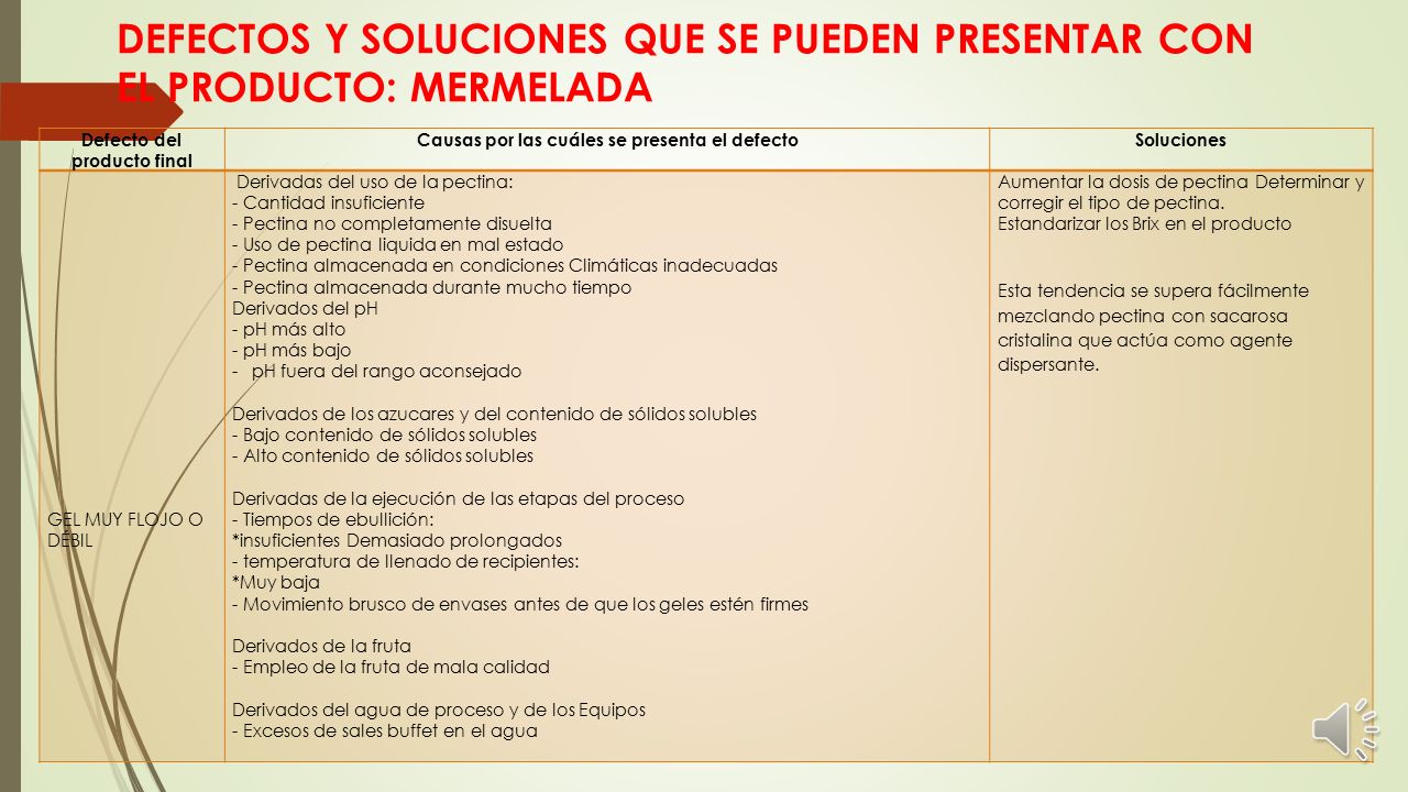 DEFECTOS Y SOLUCIONES QUE SE PUEDEN PRESENTAR CON EL PRODUCTO: MERMELADA