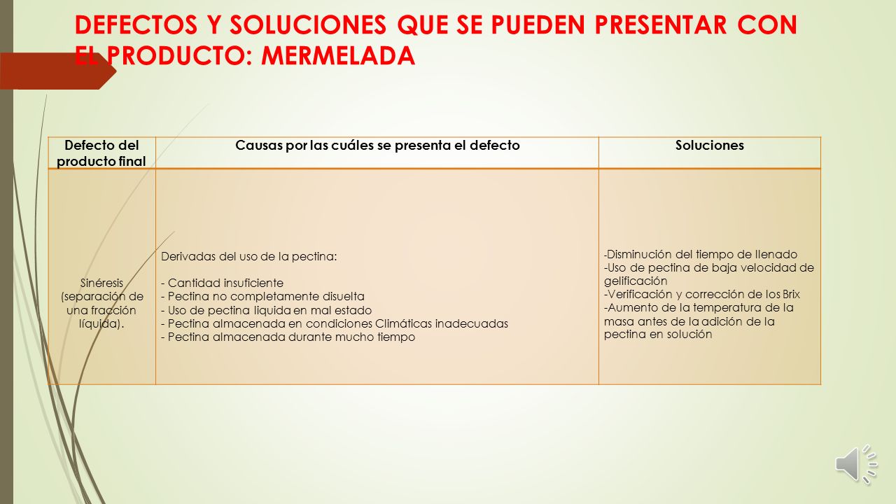DEFECTOS Y SOLUCIONES QUE SE PUEDEN PRESENTAR CON EL PRODUCTO: MERMELADA