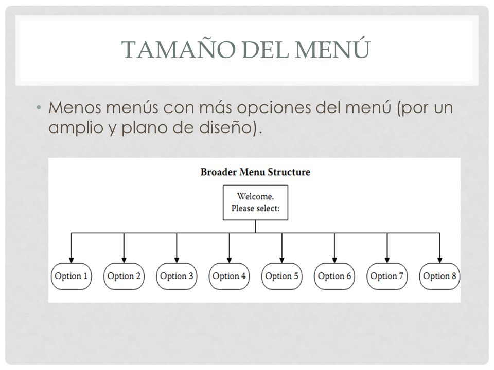 Tamaño del menú Menos menús con más opciones del menú (por un amplio y plano de diseño).