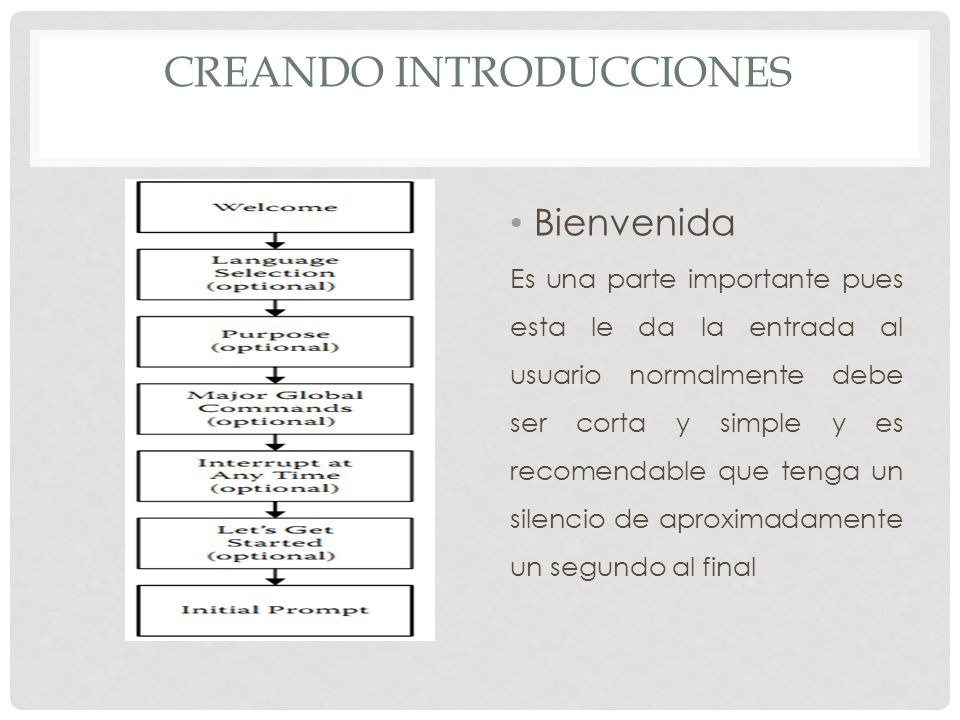 Creando Introducciones