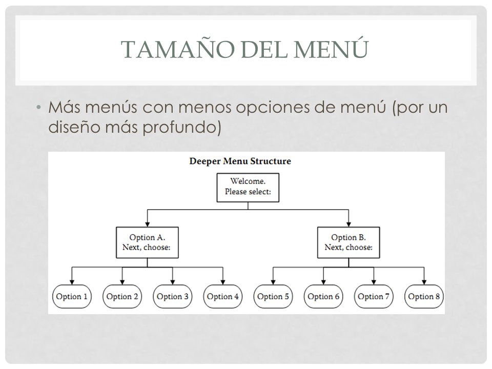 Tamaño del menú Más menús con menos opciones de menú (por un diseño más profundo)