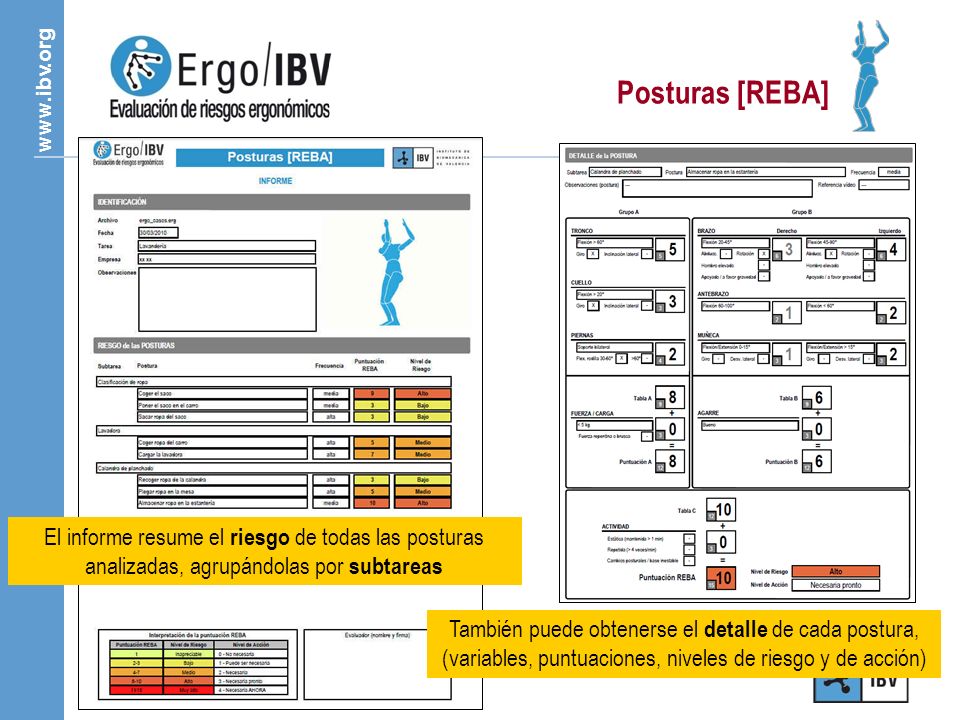 Posturas [REBA] El informe resume el riesgo de todas las posturas analizadas, agrupándolas por subtareas.