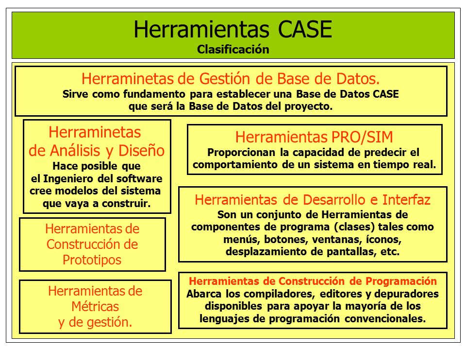 Herramientas CASE Herraminetas de Gestión de Base de Datos.