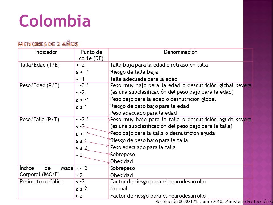 Medidas antropometricas - ppt descargar