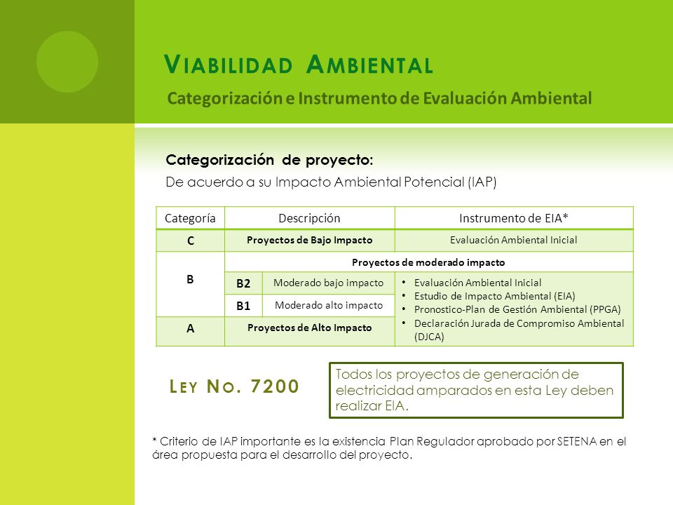 Viabilidad Ambiental Categorización e Instrumento de Evaluación Ambiental. Categorización de proyecto:
