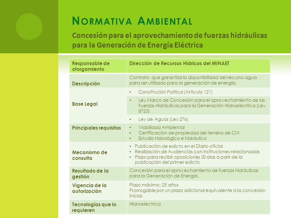 Normativa Ambiental Concesión para el aprovechamiento de fuerzas hidráulicas para la Generación de Energía Eléctrica.