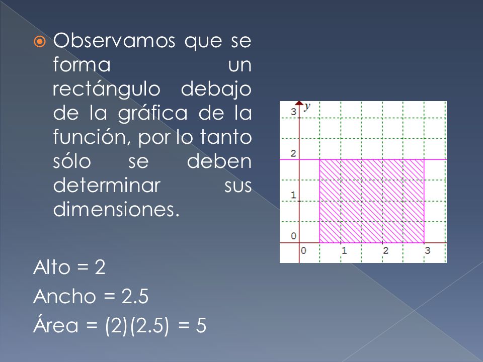 Observamos que se forma un rectángulo debajo de la gráfica de la función, por lo tanto sólo se deben determinar sus dimensiones.