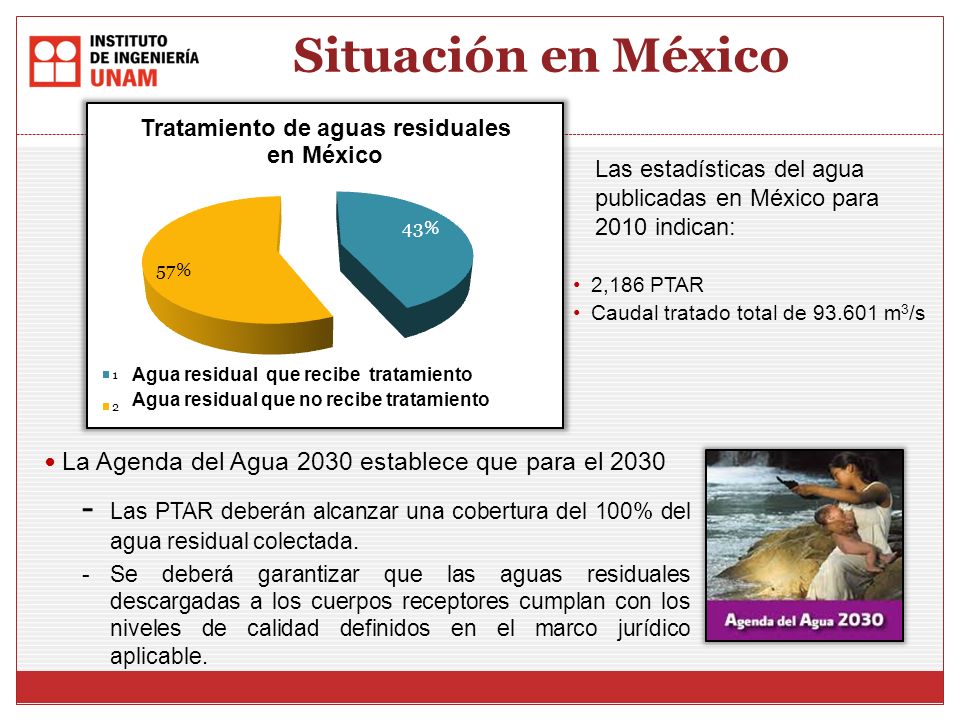 Situación en México Las estadísticas del agua publicadas en México para 2010 indican: La Agenda del Agua 2030 establece que para el