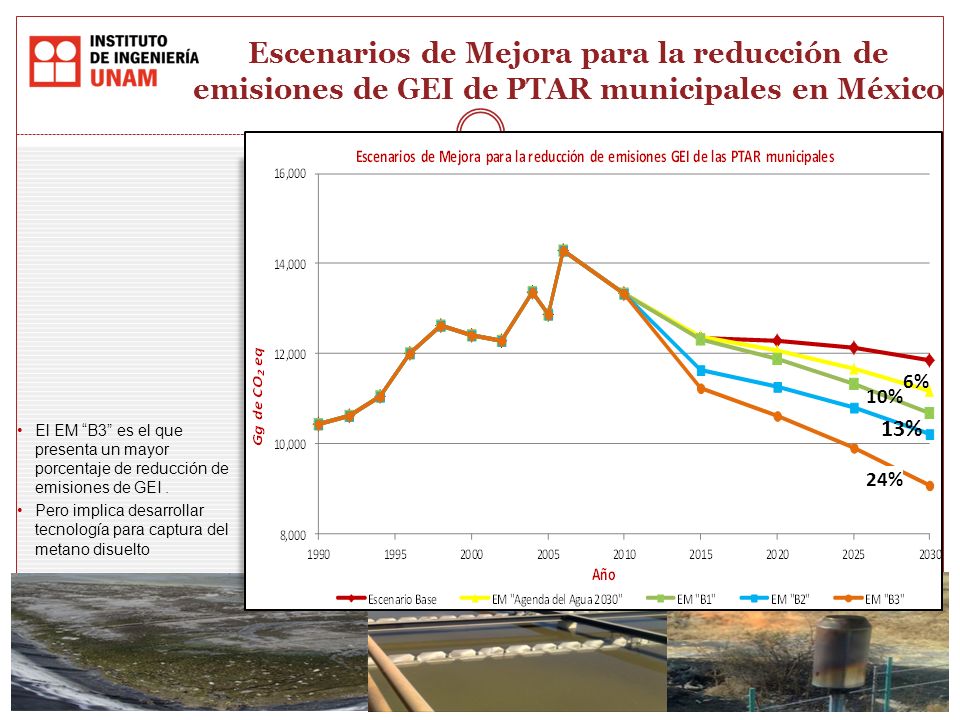 Escenarios de Mejora para la reducción de emisiones de GEI de PTAR municipales en México
