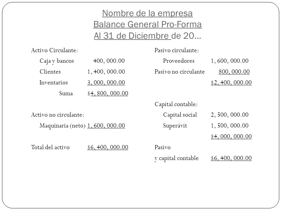 Nombre de la empresa Balance General Pro-Forma Al 31 de Diciembre de 20…