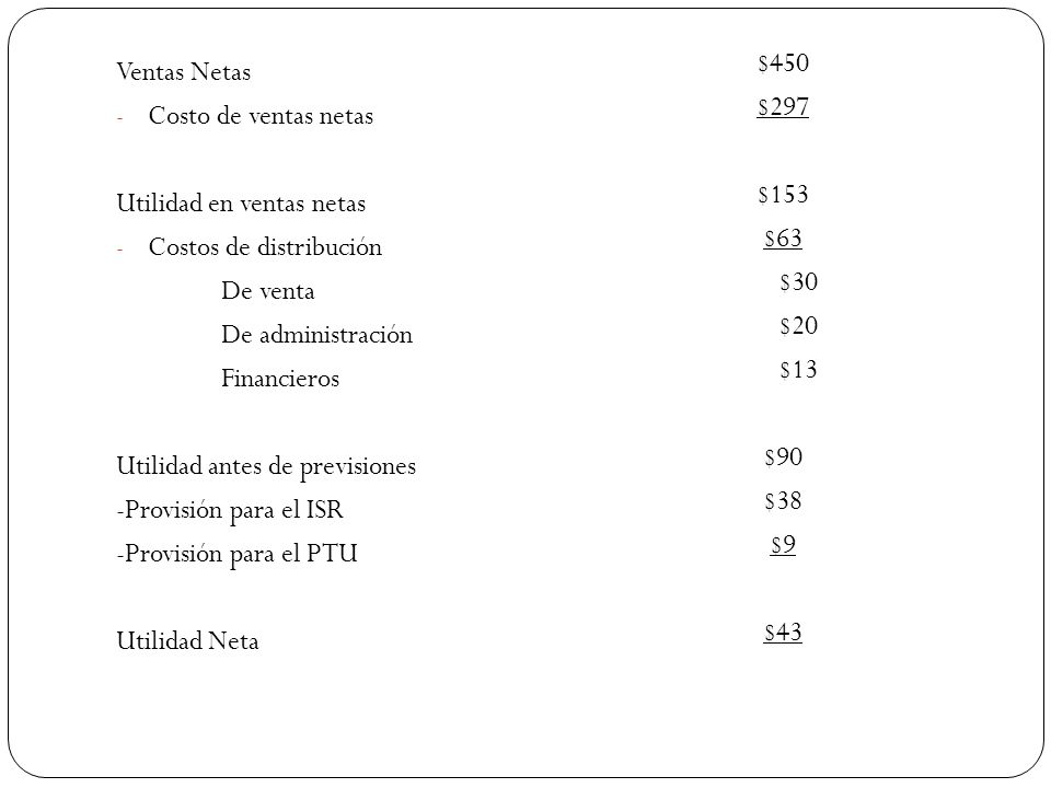 $450 $297 $153 $63 $30 $20 $13 $90 $38 $9 $43 Ventas Netas. Costo de ventas netas. Utilidad en ventas netas.