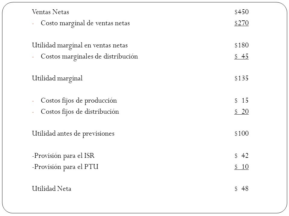 Ventas Netas $450 Costo marginal de ventas netas $270. Utilidad marginal en ventas netas $180.