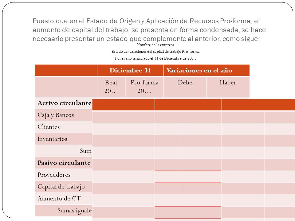 Puesto que en el Estado de Origen y Aplicación de Recursos Pro-forma, el aumento de capital del trabajo, se presenta en forma condensada, se hace necesario presentar un estado que complemente al anterior, como sigue: