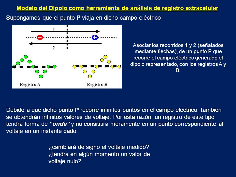 Supongamos que el punto P viaja en dicho campo eléctrico