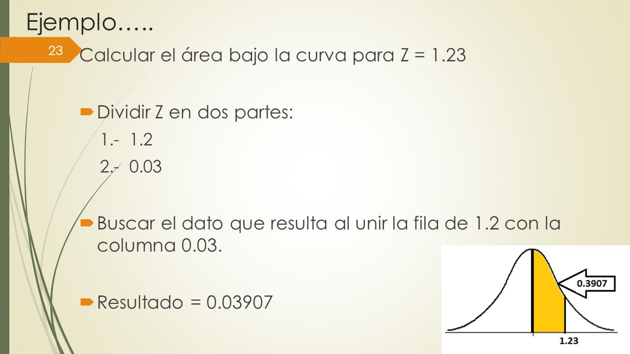 Ejemplo….. Calcular el área bajo la curva para Z = 1.23