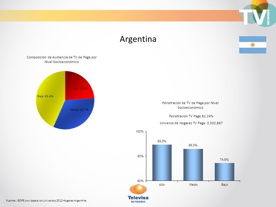 Argentina Composición de Audiencia de TV de Paga por Nivel Socioeconómico. Penetración de TV de Paga por Nivel Socioeconómico.