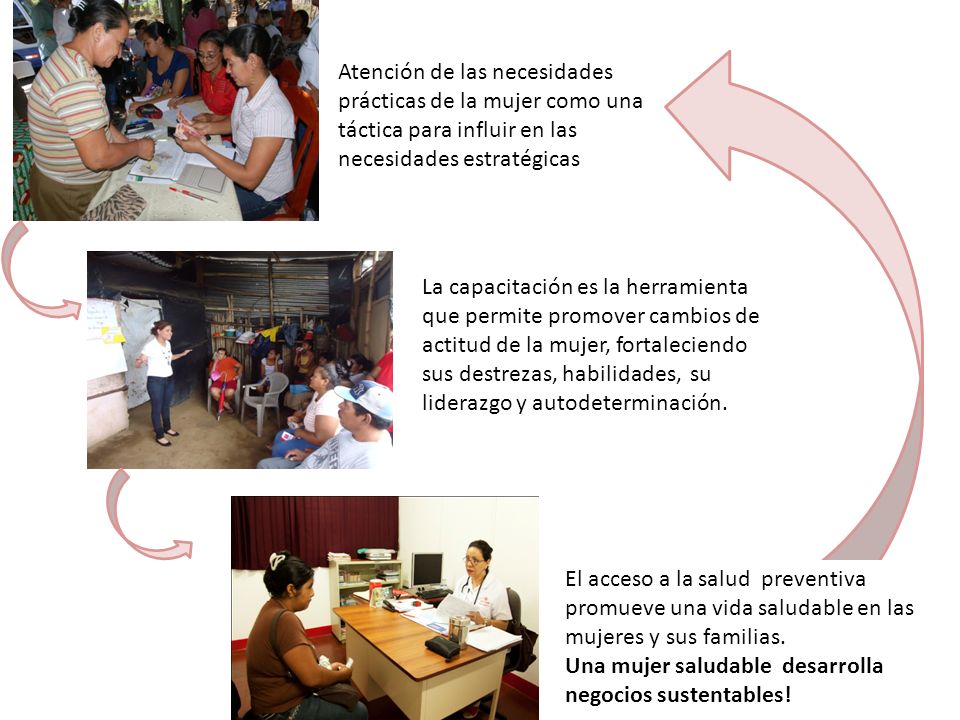 Atención de las necesidades prácticas de la mujer como una táctica para influir en las necesidades estratégicas