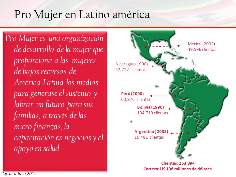 Pro Mujer en Latino américa