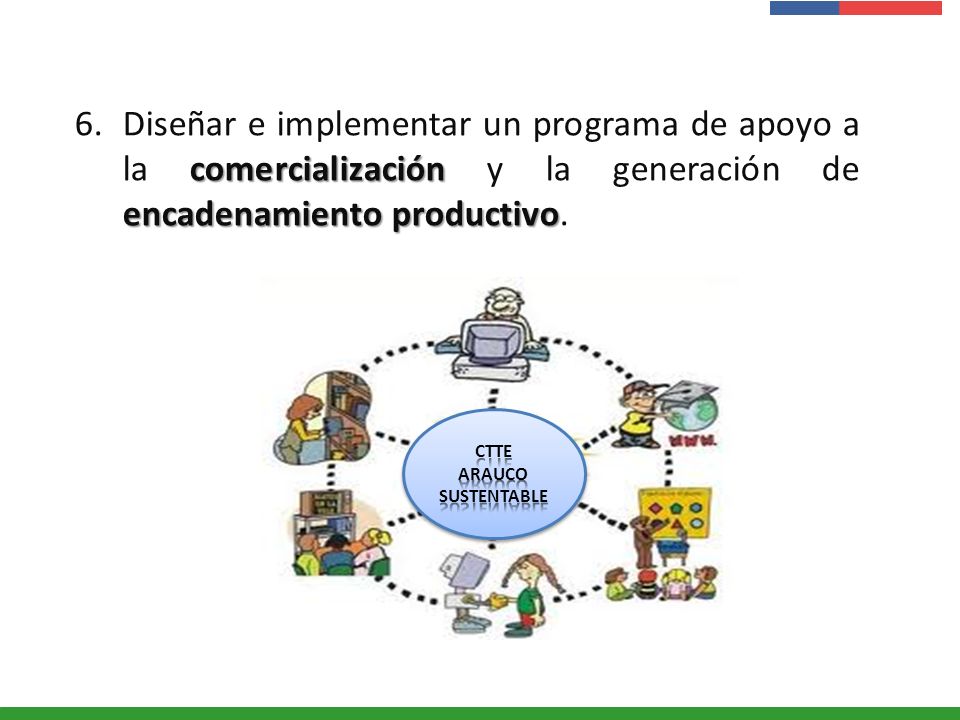 Diseñar e implementar un programa de apoyo a la comercialización y la generación de encadenamiento productivo.