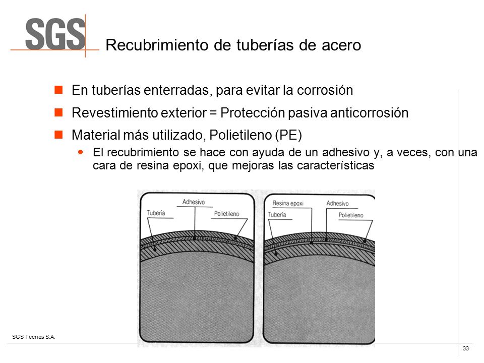Recubrimiento de tuberías de acero