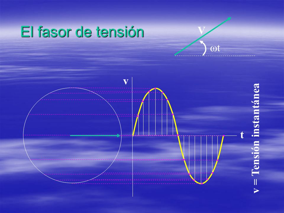 El fasor de tensión V ωt v v = Tensión instantánea t