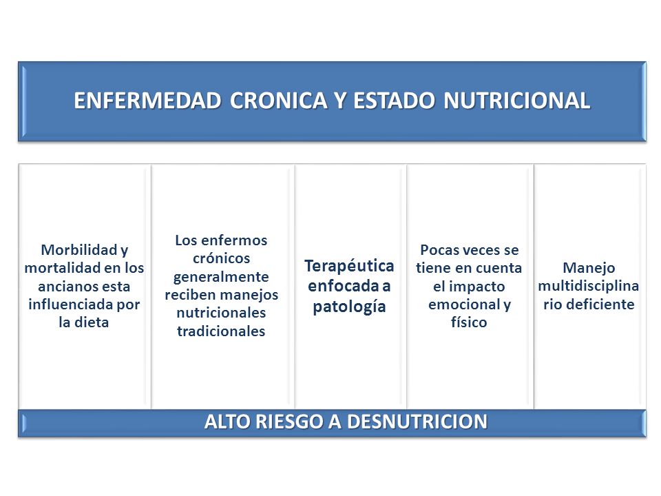 ENFERMEDAD CRONICA Y ESTADO NUTRICIONAL