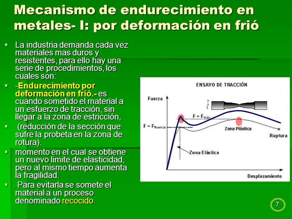 Mecanismo de endurecimiento en metales- I: por deformación en frió