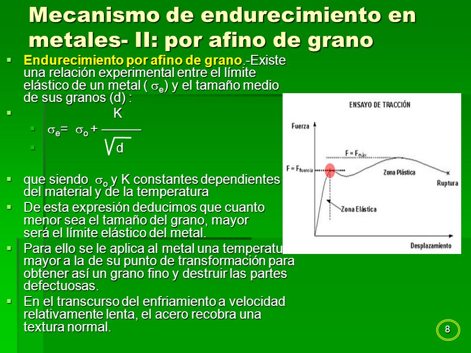 Mecanismo de endurecimiento en metales- II: por afino de grano