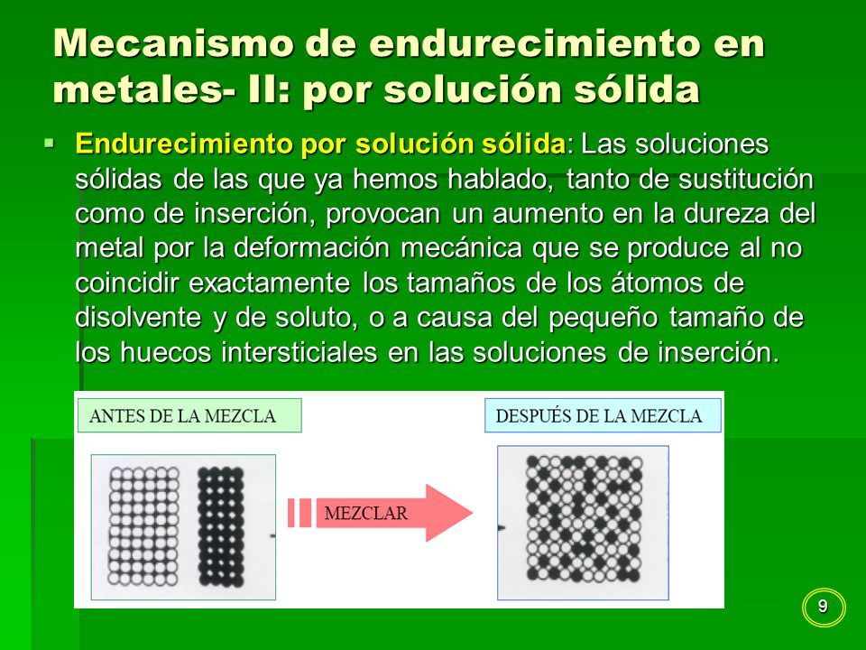 Mecanismo de endurecimiento en metales- II: por solución sólida