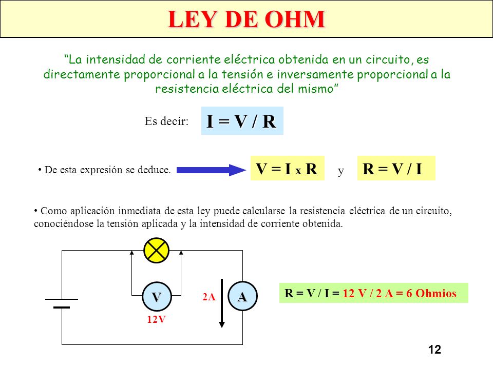 LEY DE OHM I = V / R V = I x R R = V / I V A